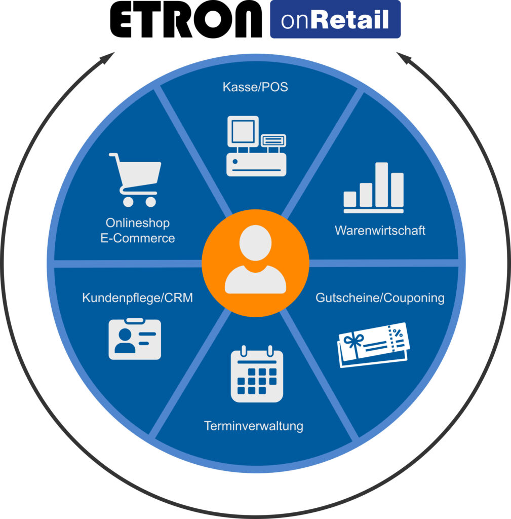 ETRON onRetail Start Kassensoftware