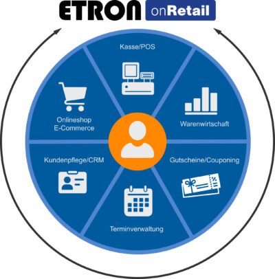 ETRON onRetail Start Kassensoftware